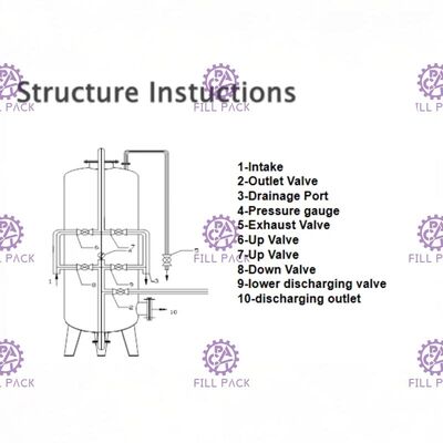 Frp 탱크 물 필터 섬유 유리 탱크와 물 처리를 위한 부분 협력 업체