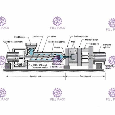 자동 5 갤런 물병 전형 PET 버킷을 위해 세르보 구동 협력 업체