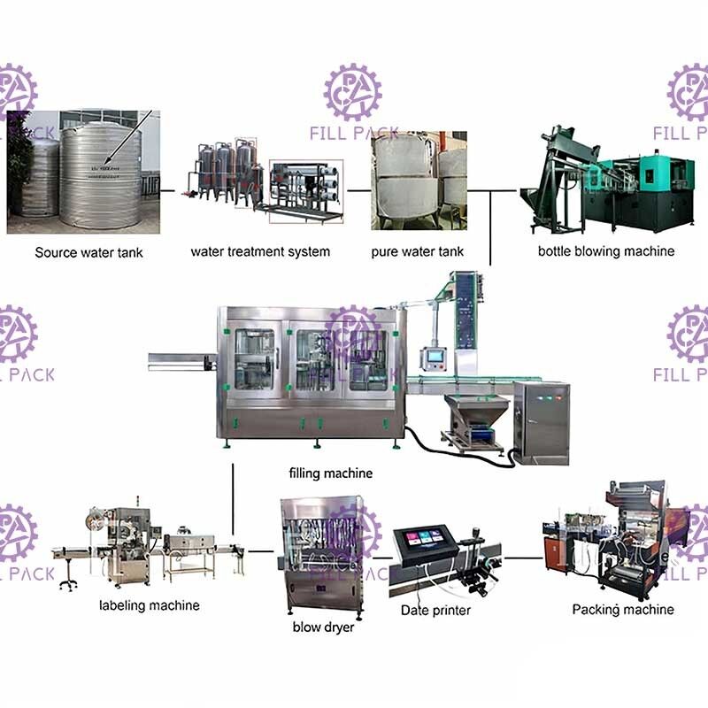 충진 세포막 2000 밀리람베르트를 헹구는 10000BPH 미네랄 생수 생산 라인 협력 업체